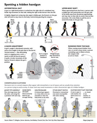 Spotting Concealed Handgun